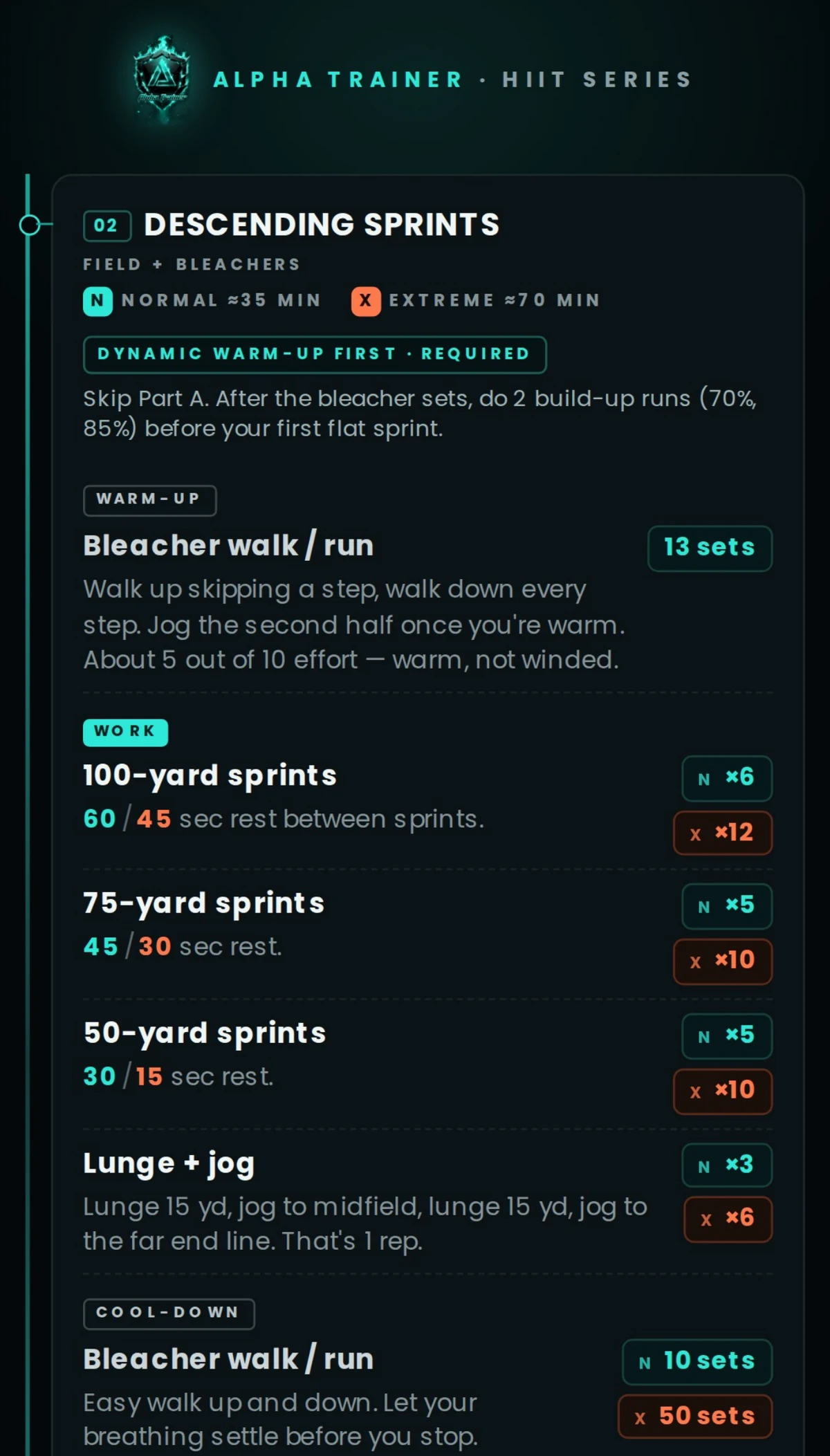 Workout page: Descending Sprints