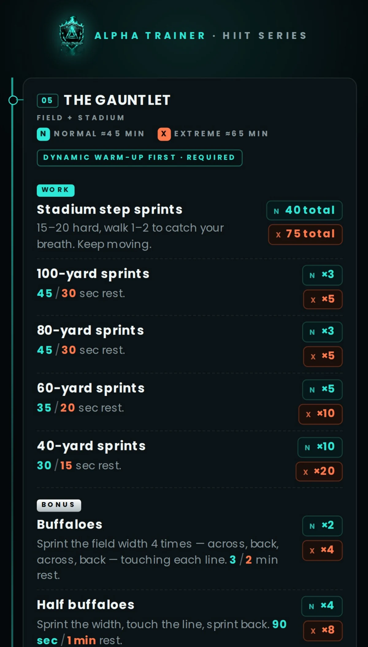 Workout page: The Gauntlet