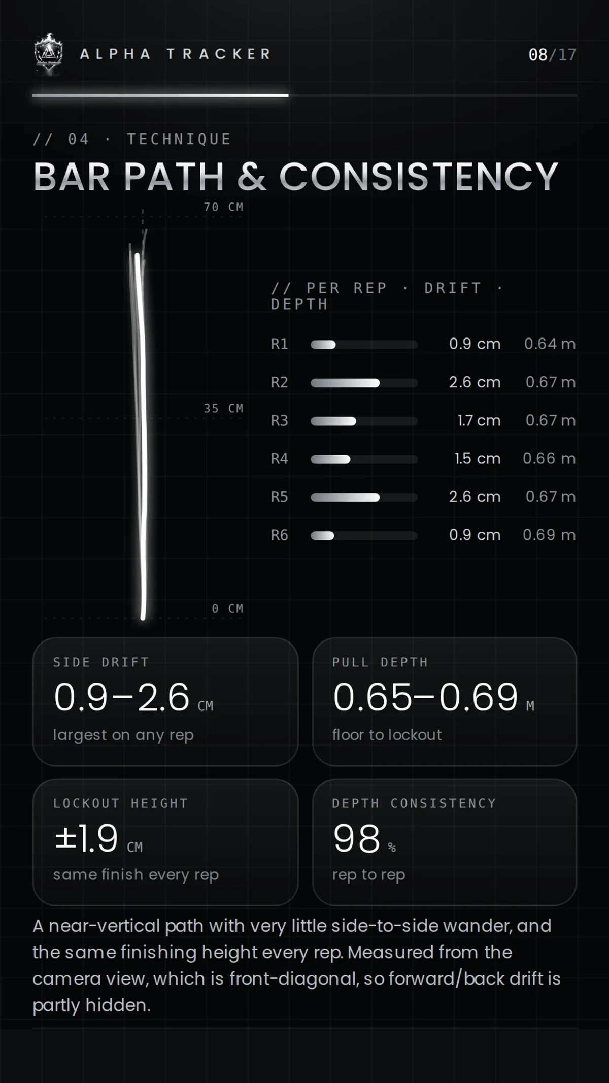 Bar path and consistency page