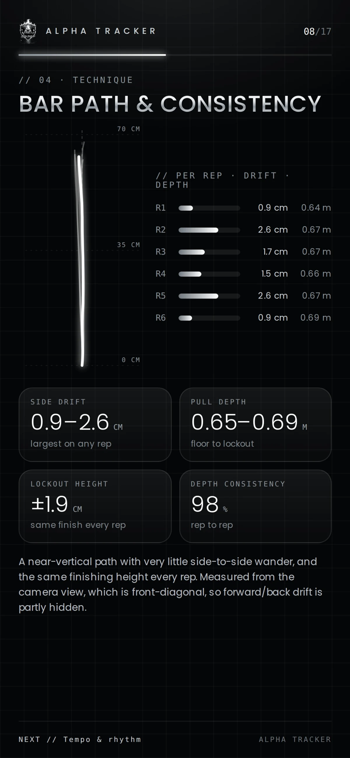Bar path and consistency page