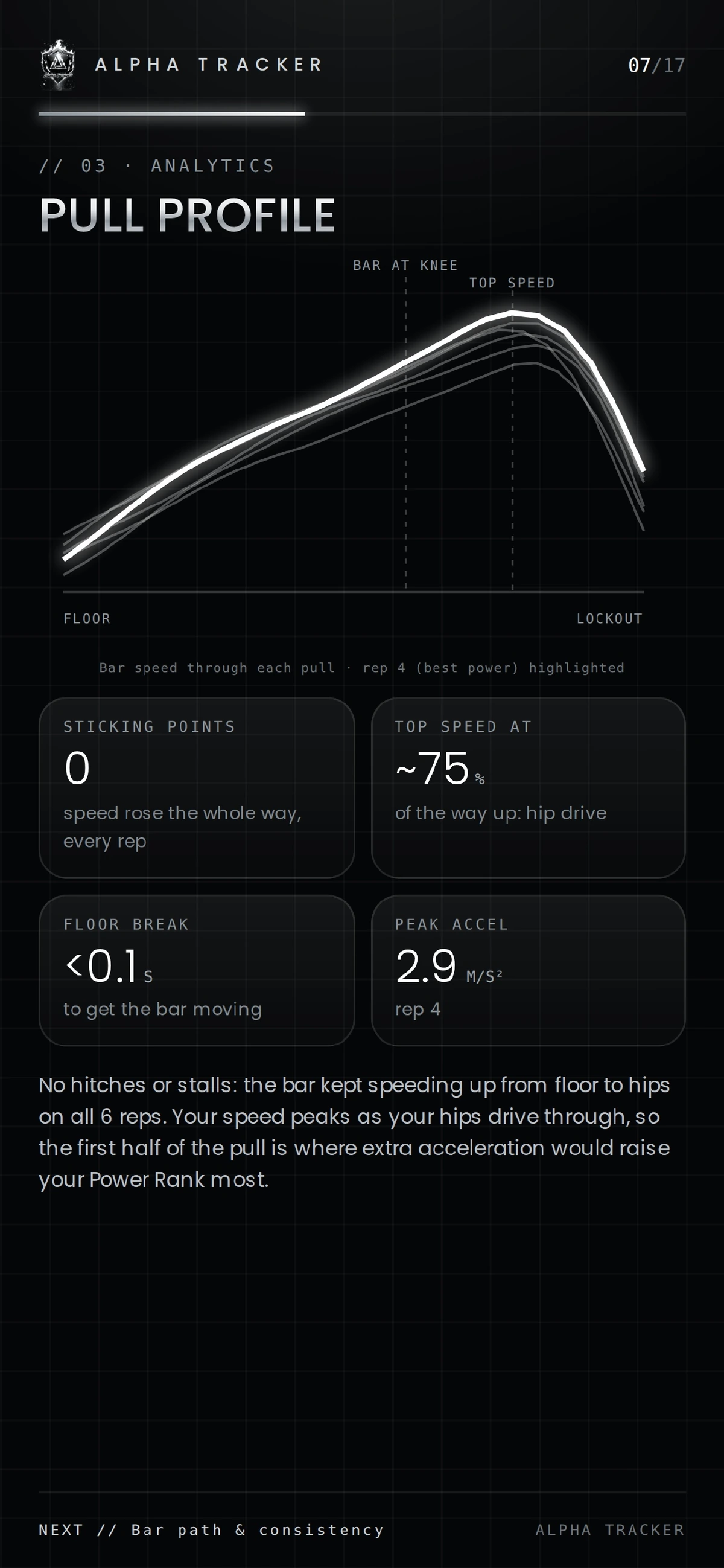 Pull profile: bar speed curve from floor to lockout