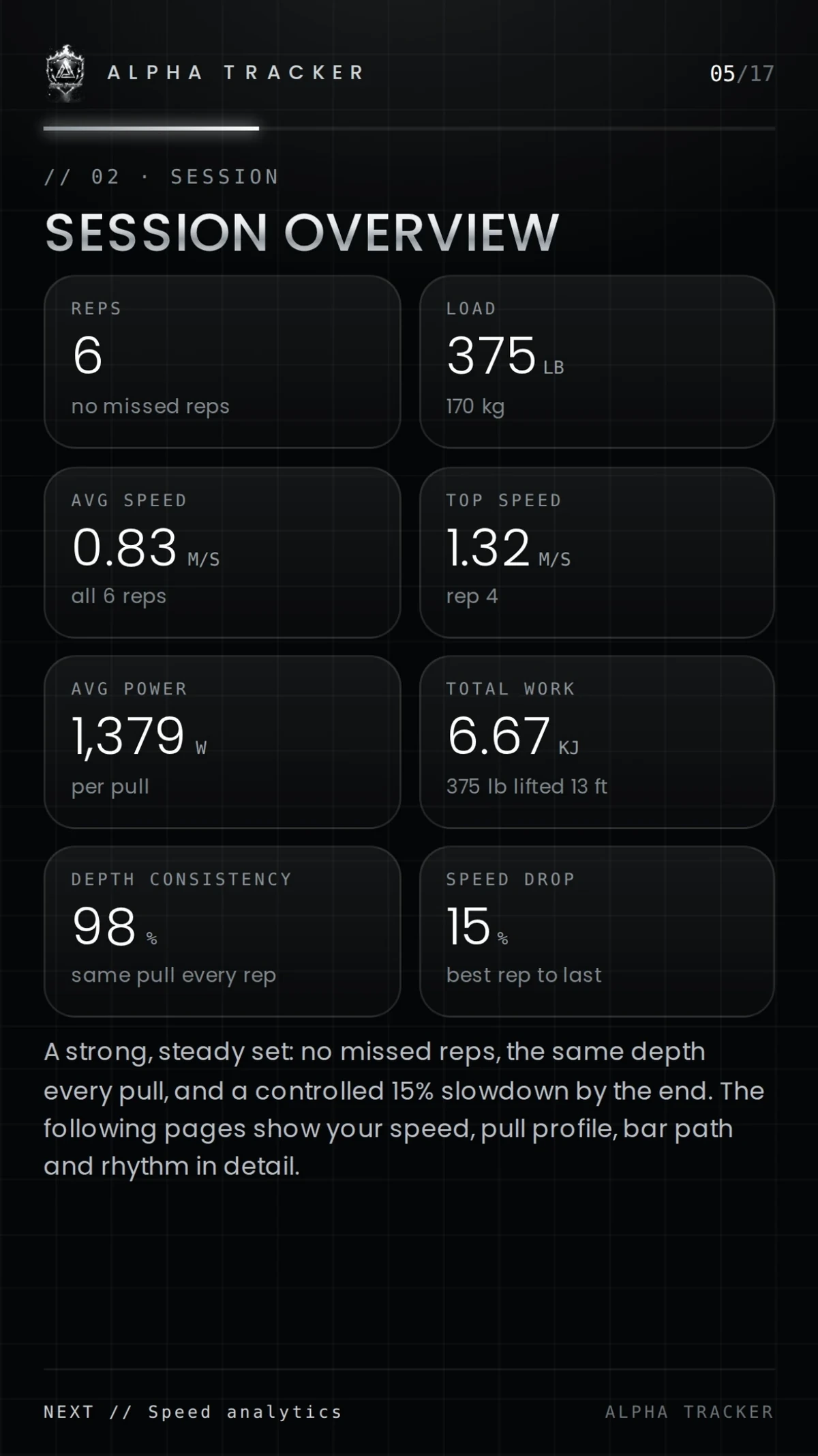Session overview page: reps, load, speed, power and work