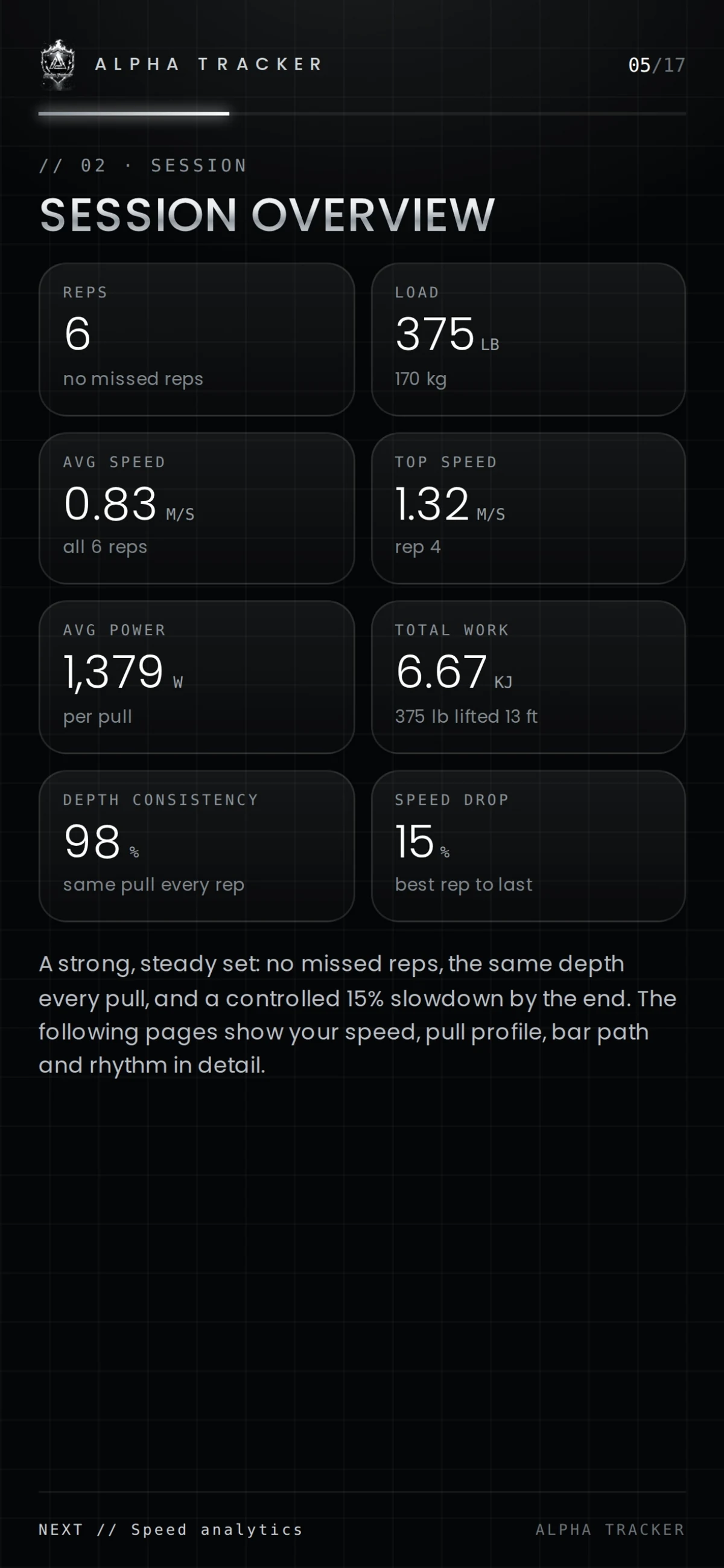 Session overview page: reps, load, speed, power and work